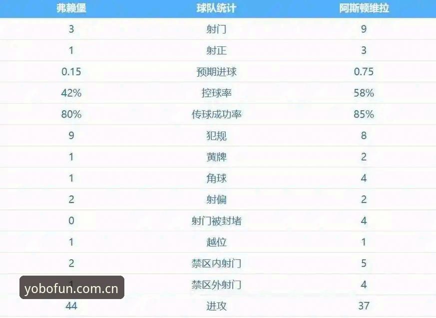 欧联杯决赛3-0完胜 vs 30年冠军荒终结：维拉王朝如何在一夜之间重铸？